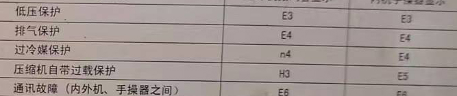 吉隆空调电话在哪里找